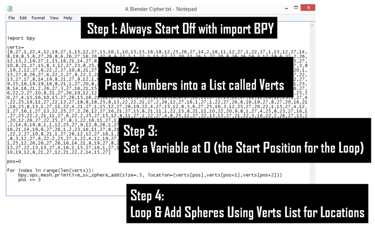 Step By Step Blender Cipher