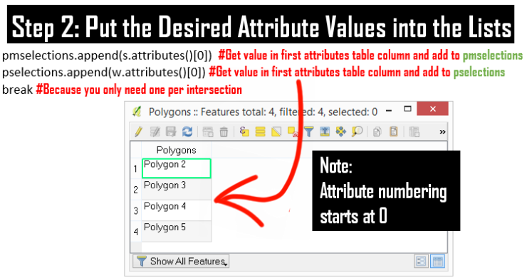 Step 2: Put the Attribute Values into the Lists